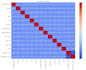 do professional data analysis, cleaning and visualization using python