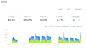 build a complete cold email system with copy and targeting