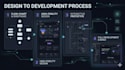 design and develop a high converting saas landing page