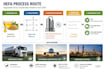 simulate chemical processes using dwsim