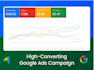 setup, manage and optimize google ads for maximum ROI