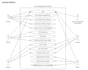 create database diagram design