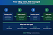 be your ebay store manager and virtual assistant