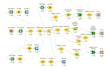 clean, analyze and automate your data using knime