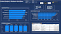 create power bi KPI sales dashboard for shopify excel
