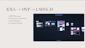 turn your startup idea into an mvp roadmap