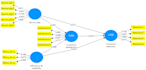 analyze your data using spss, smartpls, amos, jasp, eviews, or excel