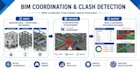 do bim coordination and clash detection for revit models