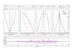 do structural analysis and rcc designs using etabs and safe