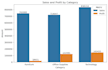 perform professional data analysis, eda using python pandas