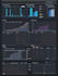create an executive KPI dashboard