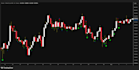code a pine script indicator for tradingview
