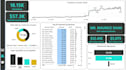 create sales performance and revenue dashboards in power bi