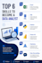 create eye catching infographics
