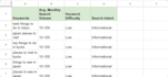 find profitable, low competition keywords for your niche
