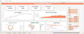 create excel dashboards and reports with vba automation