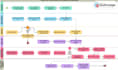 design professional bpmn diagram and business process flowchart