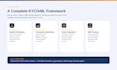 set up kyc and aml compliance for your fintech app