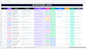 create a social media content planner in googel sheets