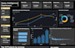 create interactive power bi dashboard and data visualization