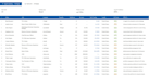find targeted b2b leads with verified emails