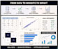 do data analysis and build ml models using python