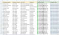 do professional b2b lead generation