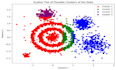 do machine learning and deep learning projects using tensorflow, pytorch, yolo