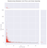 clean, analyze, and visualize data using python, pandas,sql, and excel
