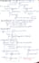 convert your PDF docx into handwritten text