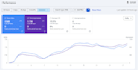 do on page and technical SEO, website audit, search console indexing