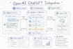 integrate openai chatgpt into your bubble app