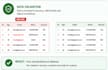 professionally clean and prepare your data for analysis