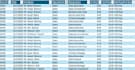 do professional data entry, data management and copypaste