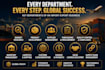 help you start and grow your import export business