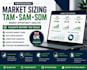 perform market sizing tam sam som and validation