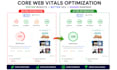 fix core web vitals optimize page speed fix wix improve seo google ranking