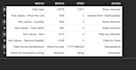 perform data cleaning and analysis using python