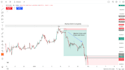 provide professional crypto and commodity technical analysis