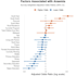 analyze your survey data using r