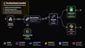 design business ai workflow and automation blueprint