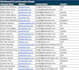 be your virtual assistant for data entry and web research