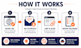 provide manual link building service with white hat dr50 plus backlinks
