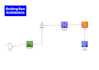 deploy your website or serverless web app on AWS