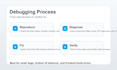 fix bugs in your react javascript or typescript app