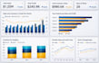 turn your data into actionable insights with power bi