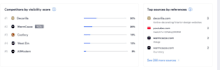 audit and fix your ai visibility on chatgpt and gemini