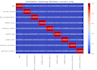 build machine learning models and deploy streamlit web apps