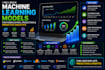 build machine learning model for forecasting prediction and predictive analytics