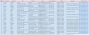 do lead generation, web research and accurate data entry